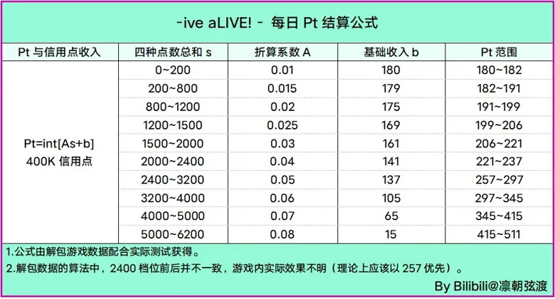 https://seogc.fp.ps.netease.com/file/68dca11eb1f501d0e16f15a1mP9PmhXf06