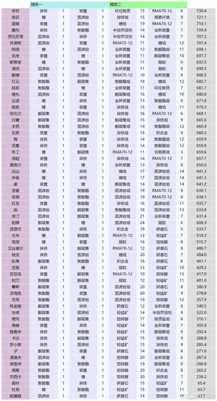 https://seogc.fp.ps.netease.com/file/69100cfdb51acd3b7c36aa87pJ5BcEoh06