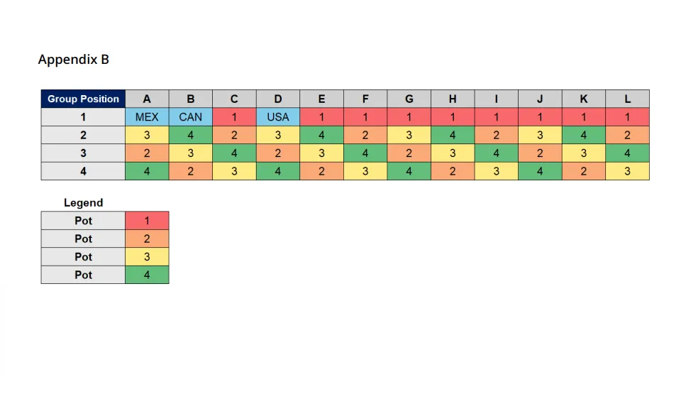 Pots distribution grid
