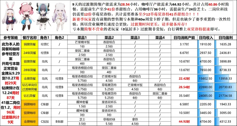 https://seogc.fp.ps.netease.com/file/6940d3ba2192715776a4ea74mk8OhS1x07
