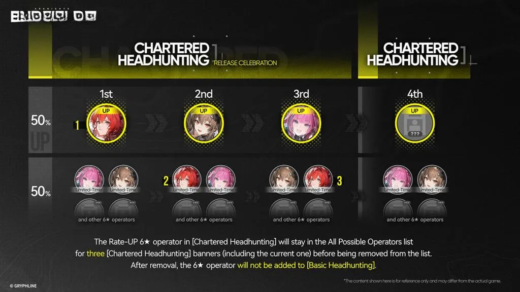 Arknights Endfield banners and pity system overview